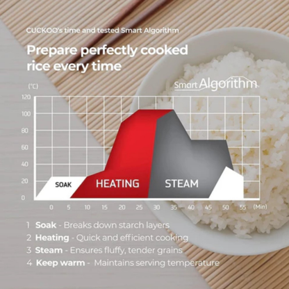 CUCKOO 6-Cup Micom Rice Cooker (CR-0675F)